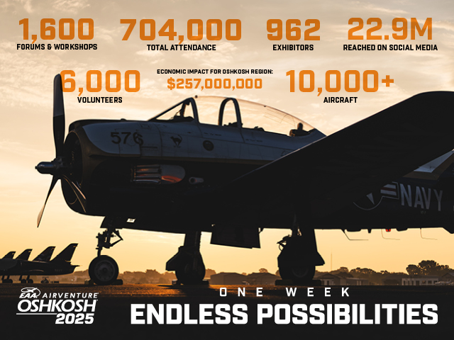 eaa airventure oshkosh 2024 stats