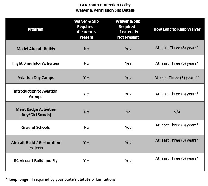 YPP Matrix