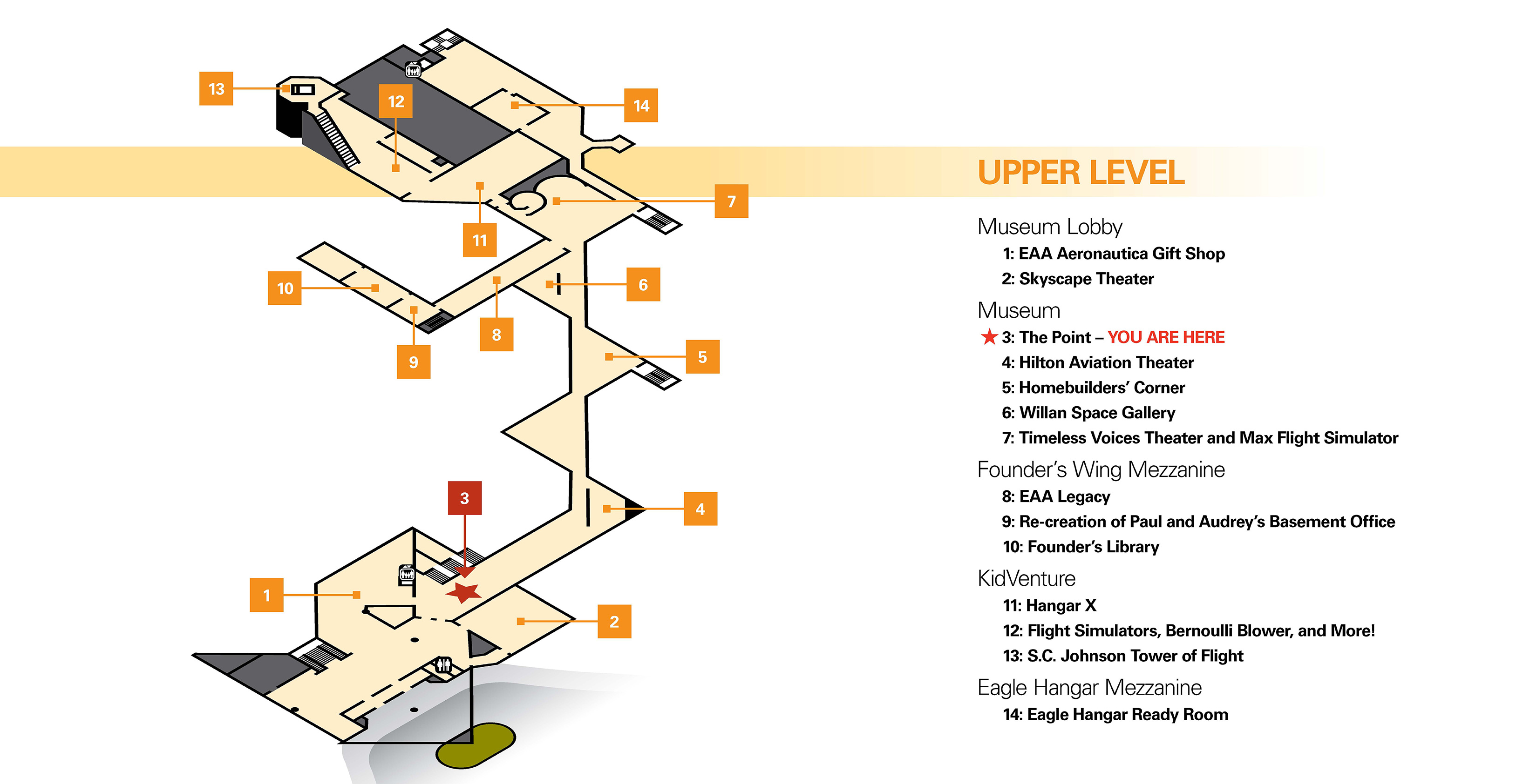 upper-level
