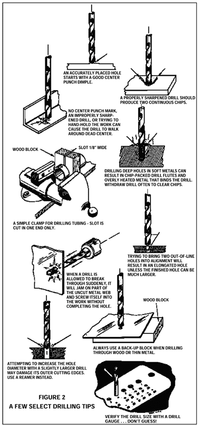 Drills and Drilling