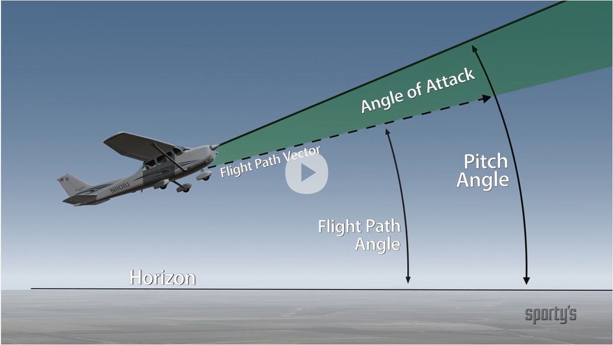 Angle of Attack Training Video | Sporty's Video Library | EAA Learn To Fly