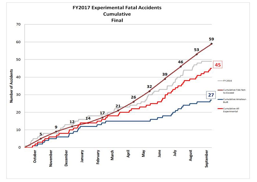 Fatal Accident Graph 2017